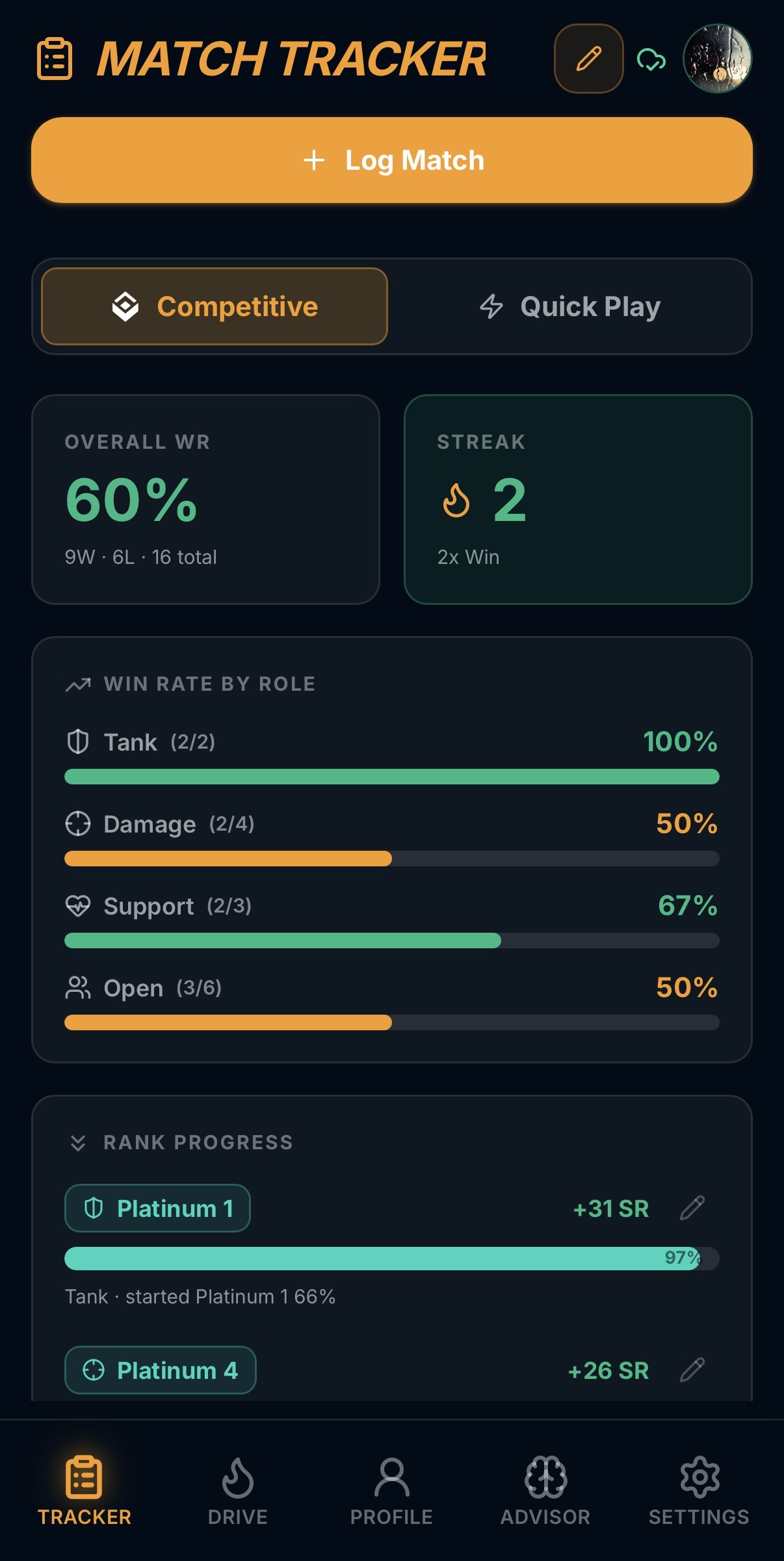 Osiris — Your Overwatch Competitive Edge